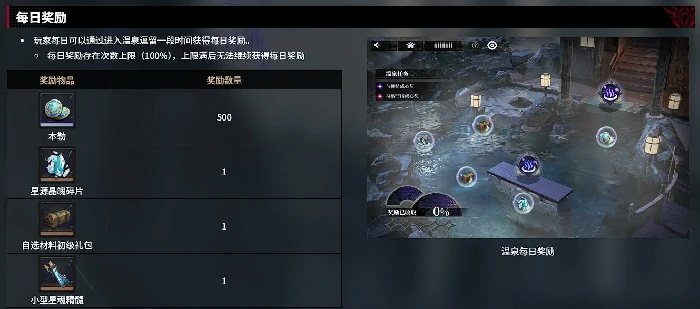 千年之旅温泉玩法介绍,千年之旅温泉系统怎么玩