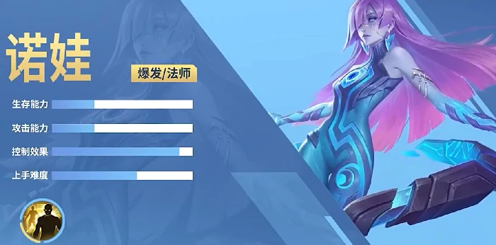 决胜巅峰诺娃介绍,决胜巅峰诺娃怎么样,决胜巅峰