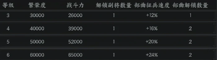 三国群英传策定九州节奏榜是什么,策定九州节奏榜武将介绍