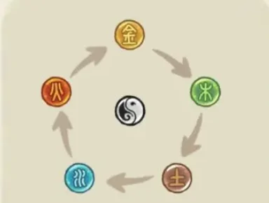 华夏绘世录名士攻略,华夏绘世录名士系统讲解