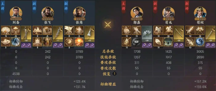 三国群英传策定九州郭嘉怎么样,策定九州郭嘉武将介绍