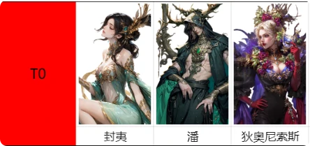 不朽箴言t0角色有哪些,不朽箴言t0角色介绍