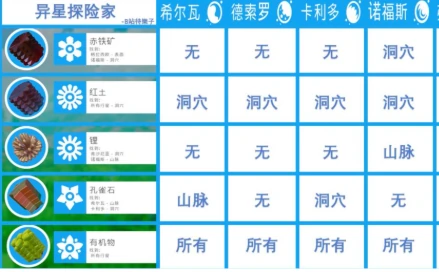 异星探险家物品合成表分享,异星探险家手游物品合成表图鉴