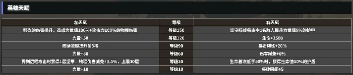 地下城堡4王国骑士怎么玩,地下城堡4王国骑士天赋攻略