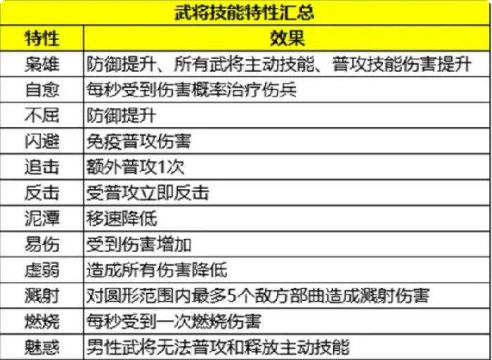 三国群英传策定九州技能特性一览,三国群英传策定九州手游技能特性介绍