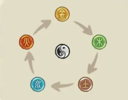 华夏绘世录攻略,华夏绘世录新手怎么玩