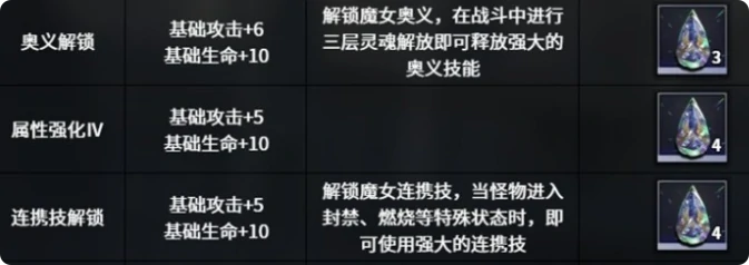 千年之旅侵蚀队怎么样,千年之旅侵蚀队玩法介绍