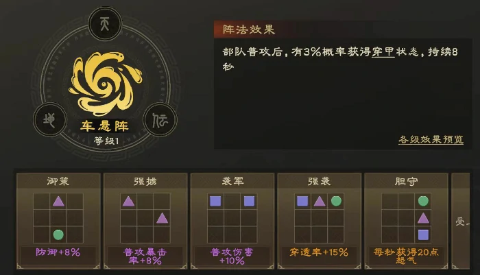 偃武阵法怎么选,偃武阵法攻略详解