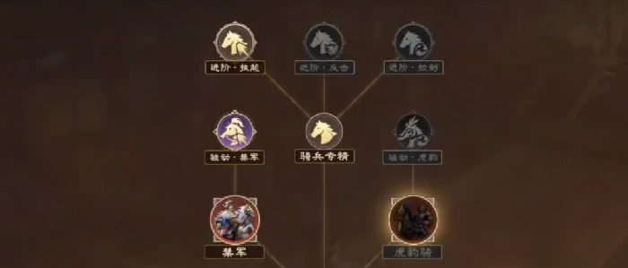 偃武养成系统怎么玩,偃武养成系统介绍