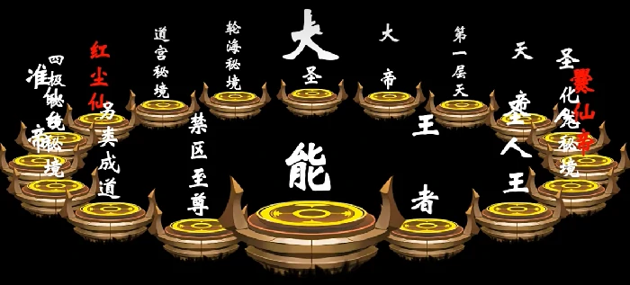 遮天世界的境界划分方法,遮天世界的境界怎么划分