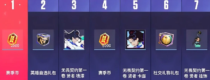 无畏契约手游福利有哪些,无畏契约源能行动福利一览,无畏契约