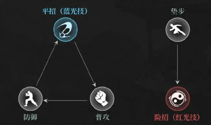 异人之下开服第一天攻略,异人之下手游新手教程