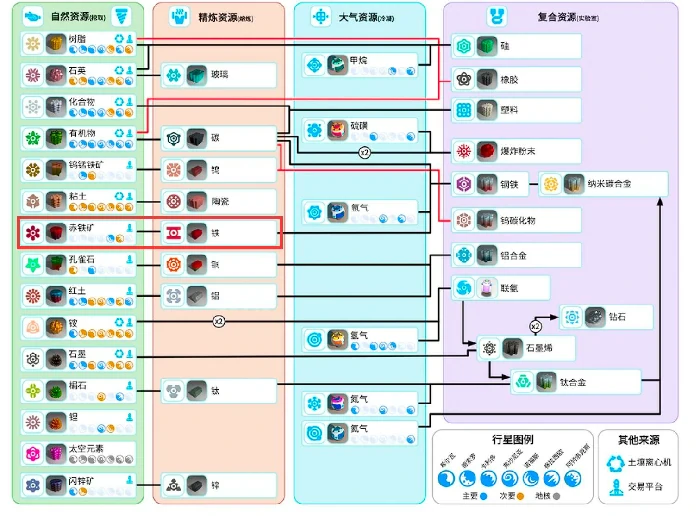 异星探险家铁从哪来,异星探险家手游铁获取攻略