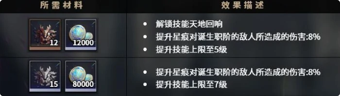 千年之旅耶坦尼亚怎么样,千年之旅耶坦尼亚角色介绍