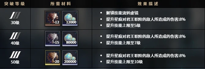 千年之旅桃角色怎么样,千年之旅手游桃强度解析