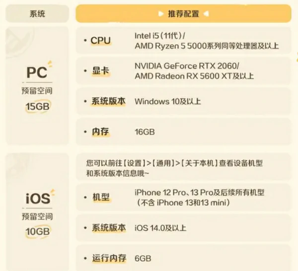崩坏因缘精灵配置要求高吗,崩坏因缘精灵手游什么配置能玩