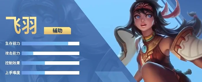 决胜巅峰飞羽怎么玩,决胜巅峰飞羽技能连招与实战技巧详解,决胜巅峰