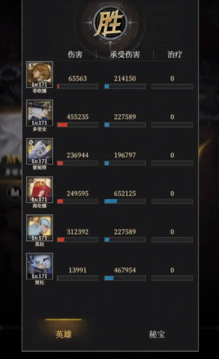 地下城堡4测评,地下城堡4玩法深度解析与游戏体验分享