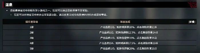 千年之旅温泉玩法介绍,千年之旅温泉系统怎么玩