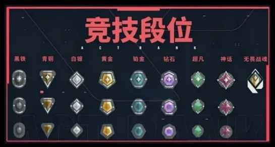 无畏契约手游段位等级划分介绍,无畏契约源能行动段位等级怎么划分,无畏契约