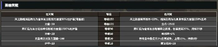 地下城堡4森林心强度解析,地下城堡4森林心角色表现与实战评测