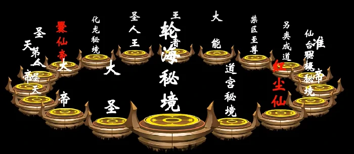 遮天世界的境界划分方法,遮天世界的境界怎么划分