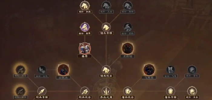 偃武部队士气提升方法有哪些,偃武如何提升部队士气