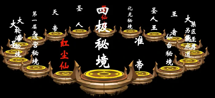 遮天世界的境界划分方法,遮天世界的境界怎么划分