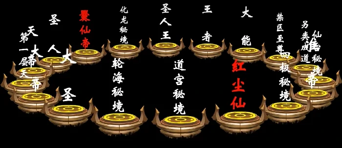 遮天世界的境界划分方法,遮天世界的境界怎么划分