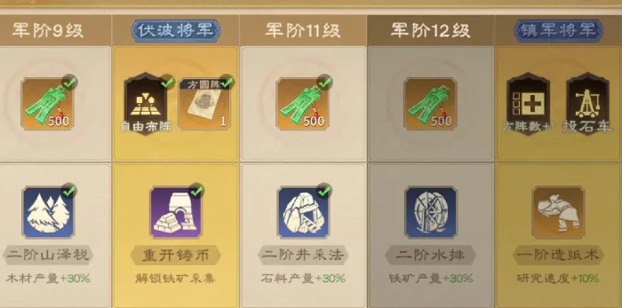 偃武军阶怎么提升,偃武军阶快速升级技巧分享