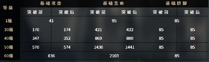 千年之旅艾琳娜怎么样,千年之旅艾琳娜角色强度与技能解析
