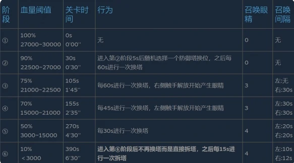王国保卫战5联盟最终boss怎么打,王国保卫战5联盟全难度通关技巧解析