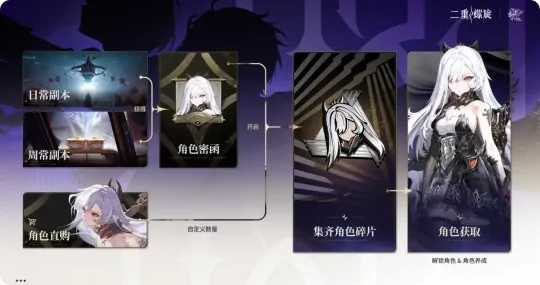 二重螺旋公测时间曝光,二重螺旋上线日期及测试详情揭秘