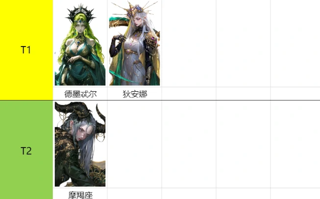 不朽箴言宙斯怎么样,不朽箴言宙斯角色深度解析
