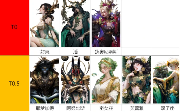 不朽箴言宙斯怎么样,不朽箴言宙斯角色深度解析
