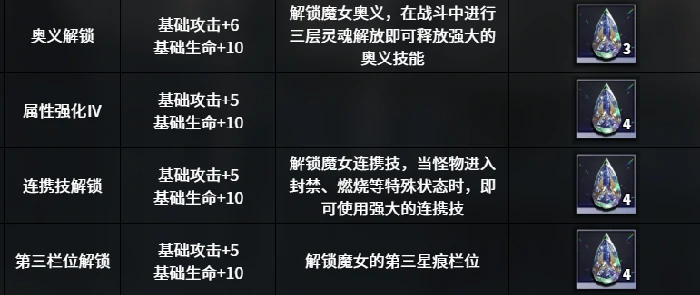 千年之旅安洁角色强度解析,千年之旅安洁技能与实战表现全面介绍