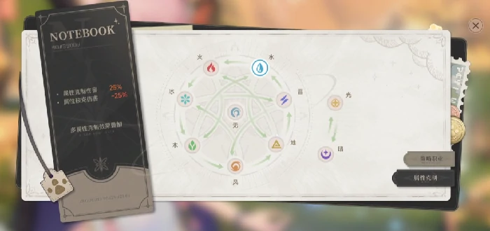 蓝色星原旅谣属性克制解析,蓝色星原旅谣战斗系统深度指南