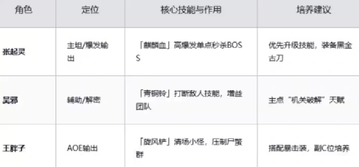 盗墓笔记启程积尸地通关攻略,盗墓笔记启程积尸地怎么过