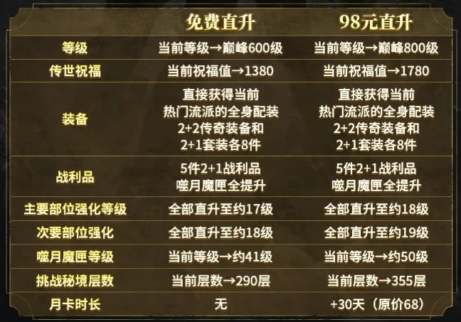 暗黑破坏神不朽直升活动怎么参加,暗黑破坏神不朽手游直升规则详解