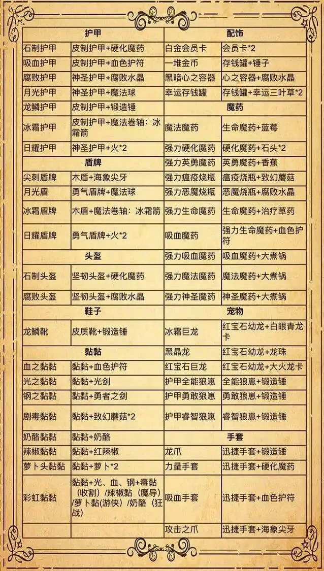 背包乱斗怎么合成物品,背包乱斗手游物品升级全攻略
