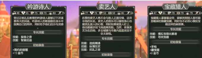 为了吾王猎人玩法详解,为了吾王猎人角色进阶与技能搭配指南