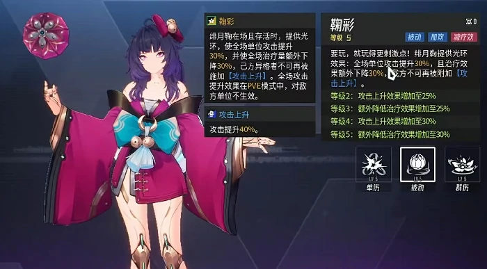 伊瑟绯月鞠怎么样,伊瑟绯月鞠技能详解