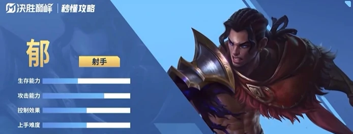 决胜巅峰郁角色解析,决胜巅峰郁强度与玩法全面指南,决胜巅峰