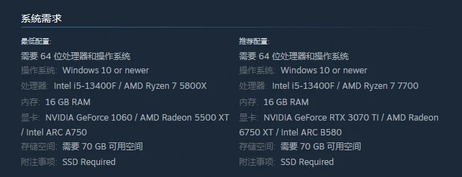 消逝的光芒困兽配置要求详解,消逝的光芒困兽需要多少存储空间