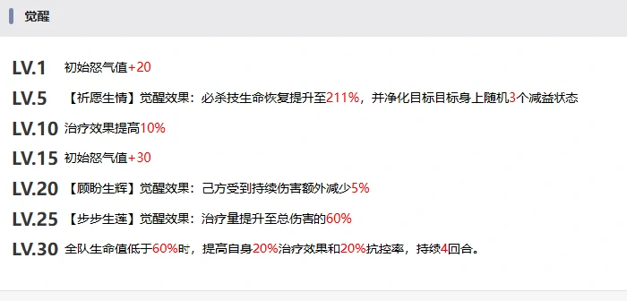 星之旅人赫兰角色强度解析,星之旅人赫兰实战表现与技能搭配技巧