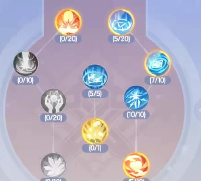 仙境传说破晓法师天赋加点攻略,仙境传说破晓法师职业成长技巧分享