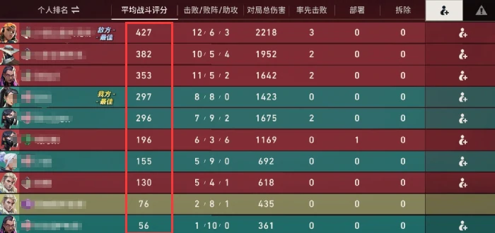 无畏契约手游段位晋升机制详解,无畏契约手游如何快速提升段位,无畏契约