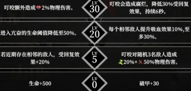 地下城堡4夜魅玩法全解析,地下城堡4夜魅通关技巧与角色养成指南