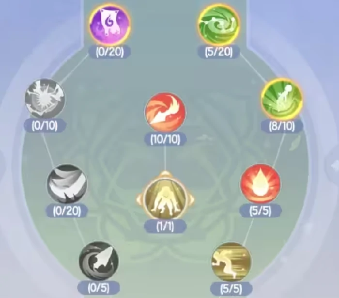 仙境传说破晓法师天赋加点攻略,仙境传说破晓法师职业成长技巧分享