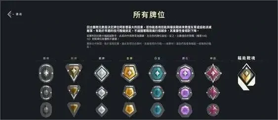 无畏契约手游赋能条件解析,无畏契约源能行动如何解锁角色能力,无畏契约